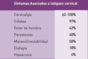 Síntomas latigazo cervical