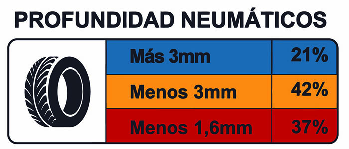 El triangulo de seguridad en tu vehículo: Los neumáticos