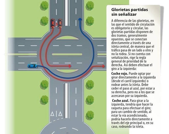 Cómo se deben coger las rotondas