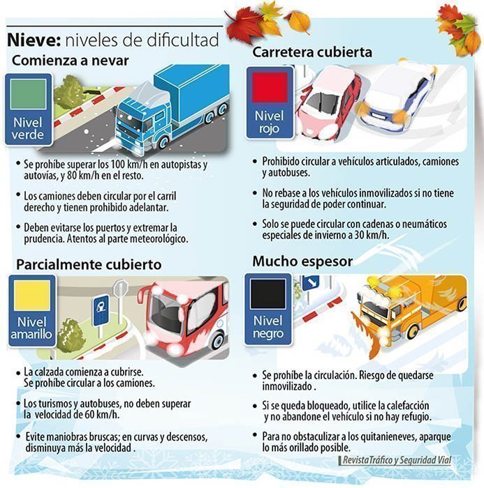 Los códigos de color en conducción con nieve